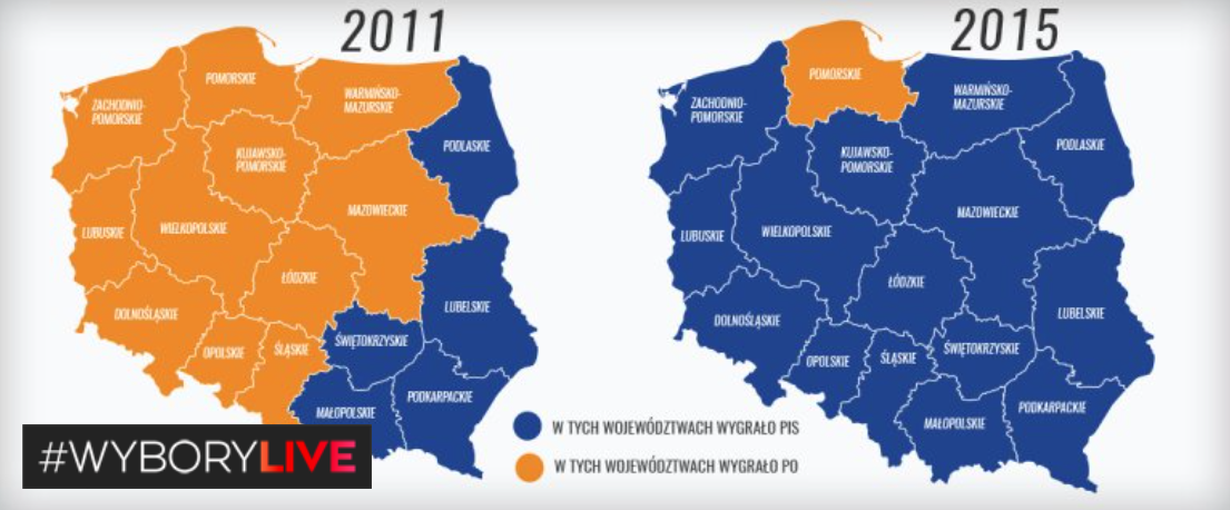 Poola 2011. ja 2015. aasta parlamendivalimiste tulemuste võrdlus. Sinisega on tähistatud piirkonnad, kus võidu saavutasid parempoolsed, oranžiga piirkonnad, kus edu saatis vasakpoolseid.